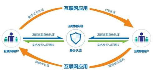 從安全焦慮到商業(yè)模式 互聯(lián)網(wǎng)安全服務(wù)的人生轉(zhuǎn)折之道