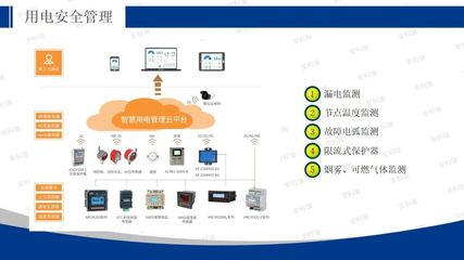 安科瑞能源互聯(lián)網(wǎng) 為智慧工廠建設(shè)注入安全動(dòng)能